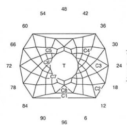 Glitter Roval: Faceting Design Diagram