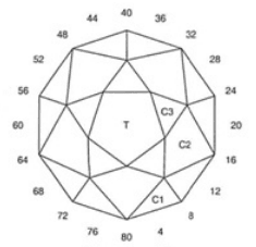 Glow: Faceting Design Diagram