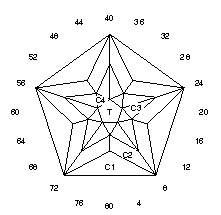 Glow: Faceting Design Diagram