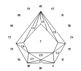 Golden Scale: Faceting Design Diagram