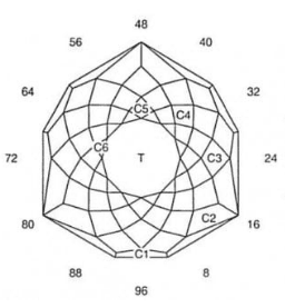 Faceting Design Diagram: Gorgeous Glitter – Peridot