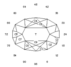 Green “O”: Faceting Design Diagram