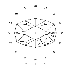 H&H Crown Rectangle: Faceting Design Diagram