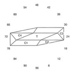 Have One: Faceting Design Diagram