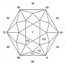 Hedonist: Faceting Design Diagram