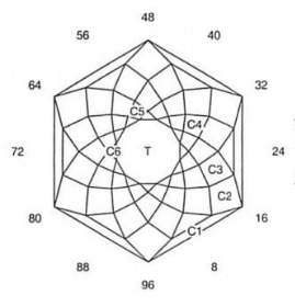 Hexed Crystal Glitter: Faceting Design Diagram