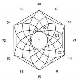 Hexed Glitter: Faceting Design Diagram