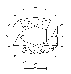 Hexed “T”: Faceting Design Diagram