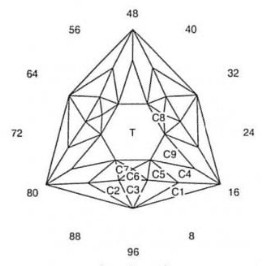 Hint: Faceting Design Diagram