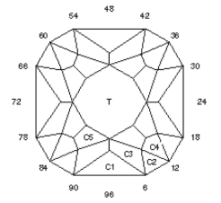 Hope’s Square: Faceting Design Diagram