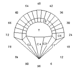 Hor-I-zon Sun: Faceting Design Diagram