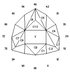 Huntress: Faceting Design Diagram