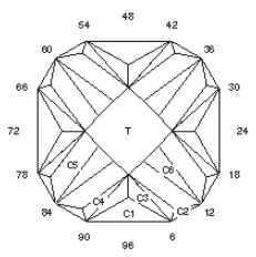 Icon Square: Faceting Design Diagram