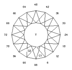 In-Line Crown: Faceting Design Diagram