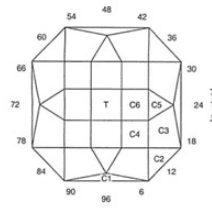 Infusion: Faceting Design Diagram