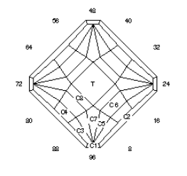 Iota: Faceting Design Diagram