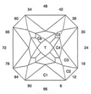 Jerico: Faceting Design Diagram