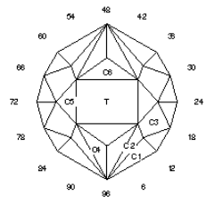 Jill’s Dilemma: Faceting Design Diagram