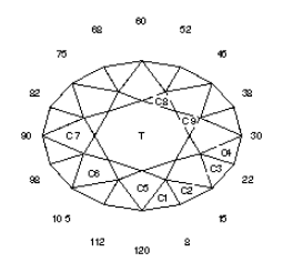 Kashmire 1.33: Faceting Design Diagram