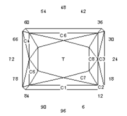 Keely Cisor: Faceting Design Diagram