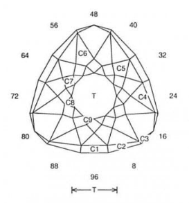 Keen Glitter: Faceting Design Diagram