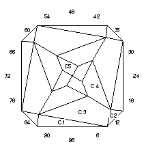 Kilter: Faceting Design Diagram