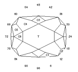 King Beryl: Faceting Design Diagram