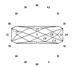 Kiss’n Fish: Faceting Design Diagram