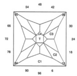 Klinks Tin: Faceting Design Diagram