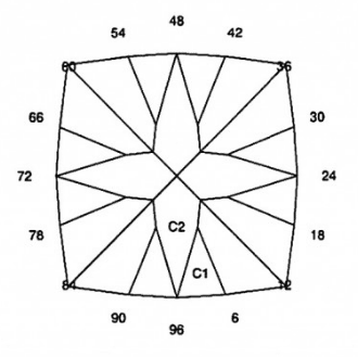 Knight: Faceting Design Diagram