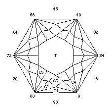 Laced Garnet: Faceting Design Diagram