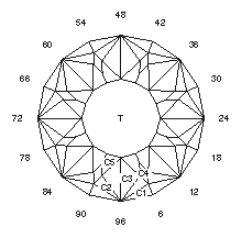 Light Star: Faceting Design Diagram