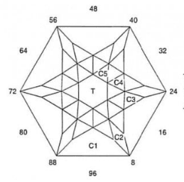 Lilac Lace: Faceting Design Diagram