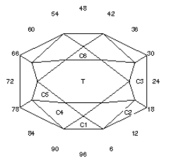 Liner: Faceting Design Diagram