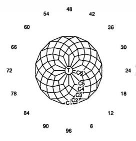 Long Purdy: Faceting Design Diagram