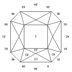 “Malt” Squared: Faceting Design Diagram