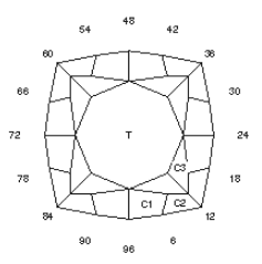 Miner: Faceting Design Diagram