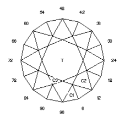 Mini Mint: Faceting Design Diagram