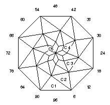 Moon Dance: Faceting Design Diagram