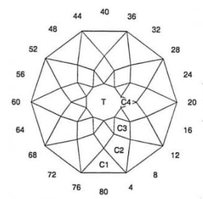 Murmur : Faceting Design Diagram