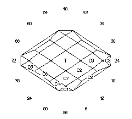 Nifty Swifty: Faceting Design Diagram