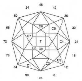 Nimble: Faceting Design Diagram