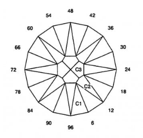 Nimble Pin: Faceting Design Diagram