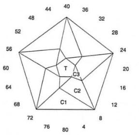 Nonentity: Faceting Design Diagram