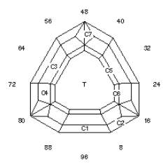 Np-Point : Faceting Design Diagram