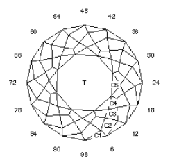 Odd Round n’ Round: Faceting Design Diagram