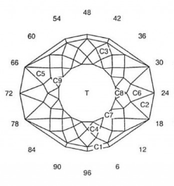 Ojo Glitter: Faceting Design Diagram