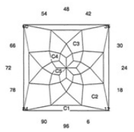 Omen: Faceting Design Diagram