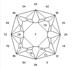 Op Blade: Faceting Design Diagram