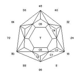 Optimal Hex: Faceting Design Diagram